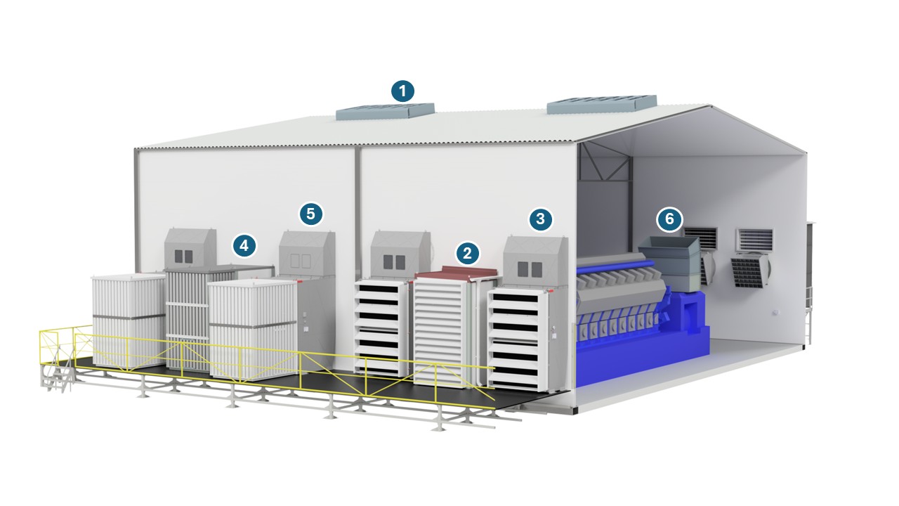 Leimec Power Plant Solutions: 1. Roof monitor, 2. Ventilation Unit 18m3/s (Auxiliary side), 3. Charge Air Filter, 4. Ventilation Unit 18m3/s (Auxiliary side) Sand or snow conditions, 5. Charge Air Filter Sand or snow conditions, 6. Generator outlet duct